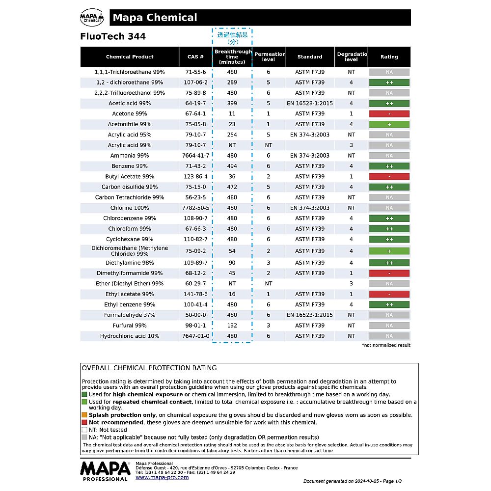 フッ素ゴム手袋 468-10