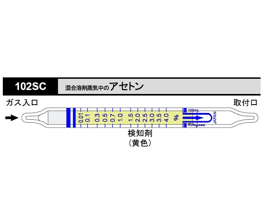 ガス検知管 アセトン 1箱（10本入） 102SC