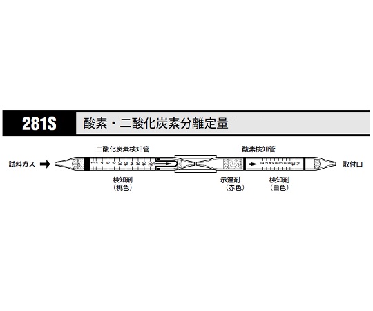 ガス検知管 酸素・二酸化炭素分離定量 1箱（5本入） 281S