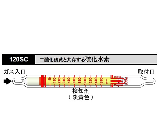 ガス検知管 二酸化硫黄と共存する硫化水素 1箱（10本入） 120SC