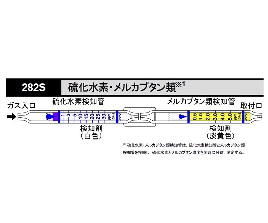 ガス検知管 硫化水素・メルカプタン類分離定量 1箱（5本入） 282S