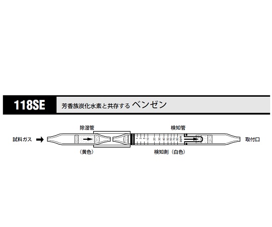 ガス検知管 芳香族炭化水素と共存するベンゼン 1箱（10本入） 118SE