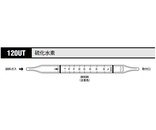 ガス検知管 硫化水素 1箱（10本入） 120UT