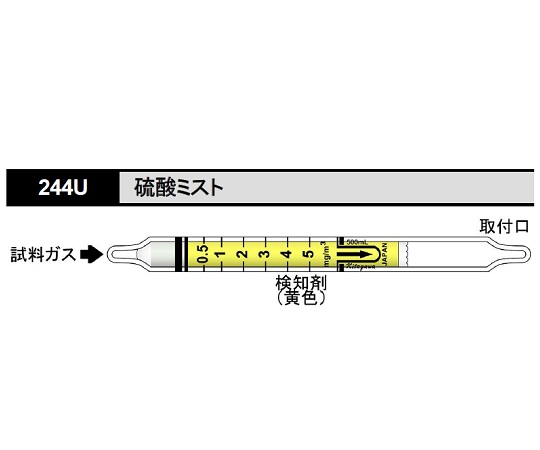 ガス検知管 硫酸ミスト 1箱（10本入） 244U