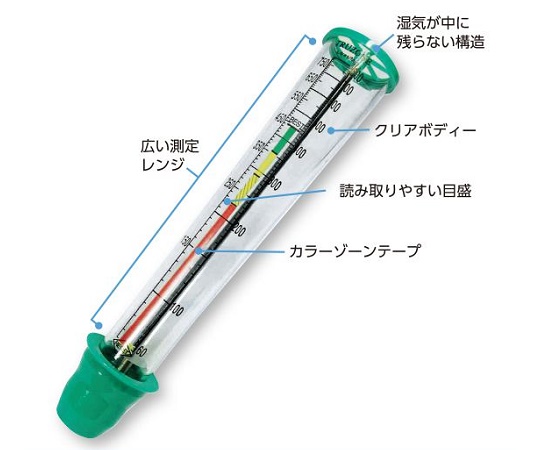 ピークフローメーター トルーゾーン