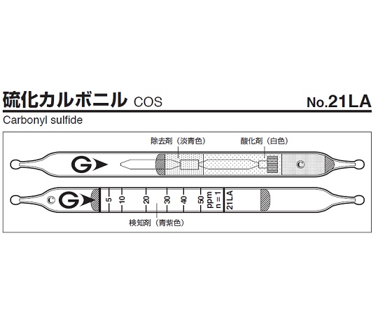 ガス検知管 硫化カルボニル 21LA