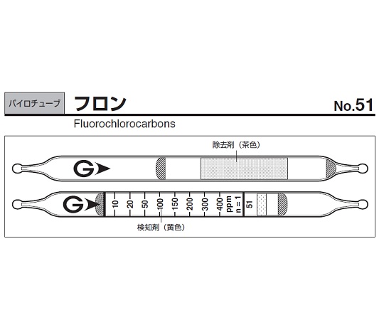 ガス検知管 パイロテックチューブ 51