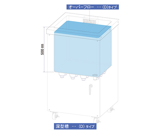 ＵＳ－１００ＫＳ（Ｄ）　大型超音波洗浄機