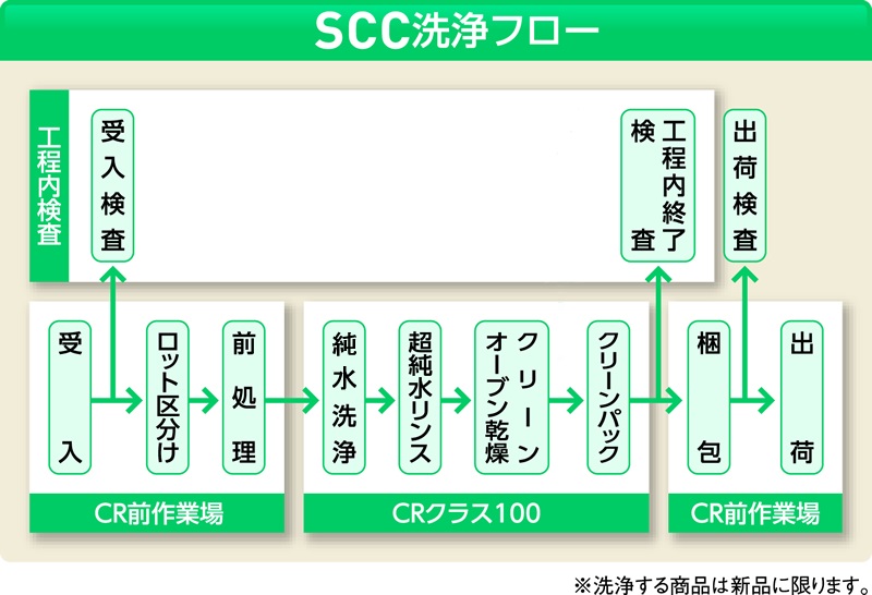 SCC 広口洗浄瓶 1000mL-X（純水洗浄処理済み）